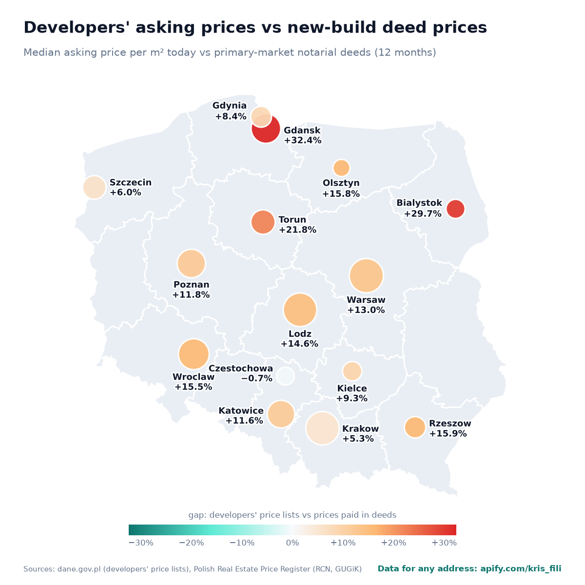 Map: developers' asking prices vs new-build notarial deeds