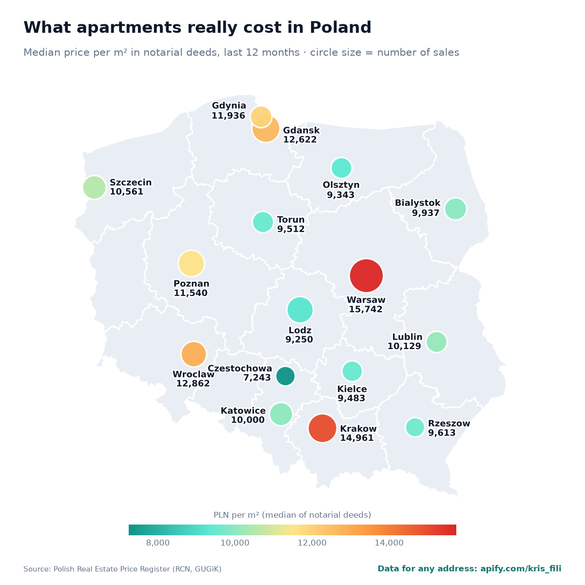 Map: median apartment price per m² in notarial deeds in Polish cities